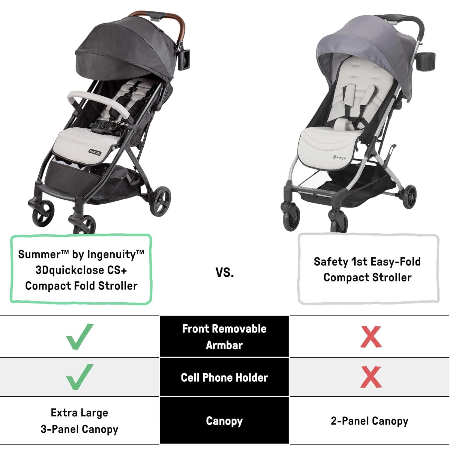 imageSummer Infant Ingenuity 3Dquickclose CS Compact Fold Stroller Lightweight Stroller with Oversized Canopy ExtraLarge Storage and Compact Fold Deep OceanDeep Ocean