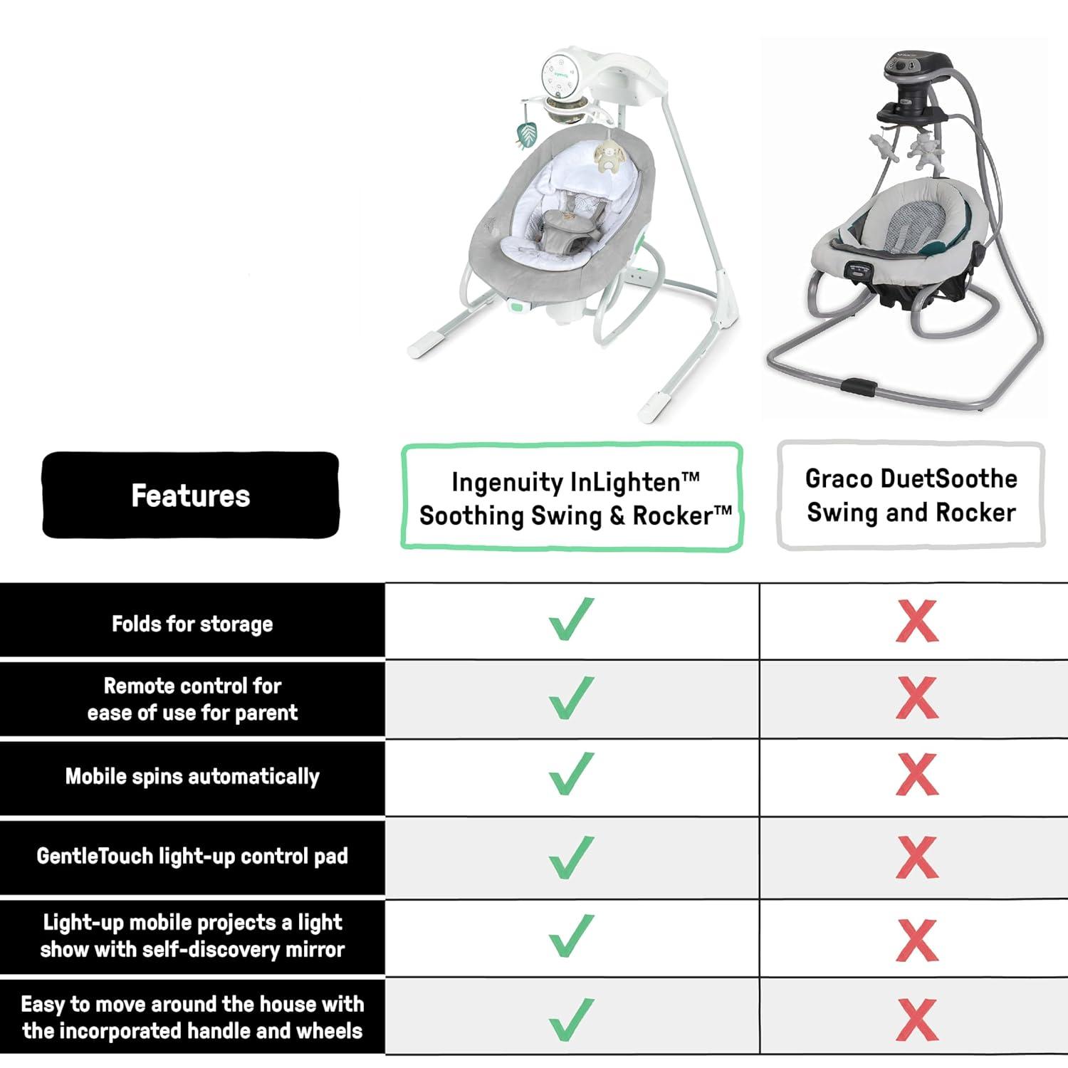 imageIngenuity InLighten 2in1 Baby Swing ampamp Rocker with Vibrations Swivel Seat EasyFold Sounds ampamp Lights 09 Months Up to 20 lbs SpruceRemy