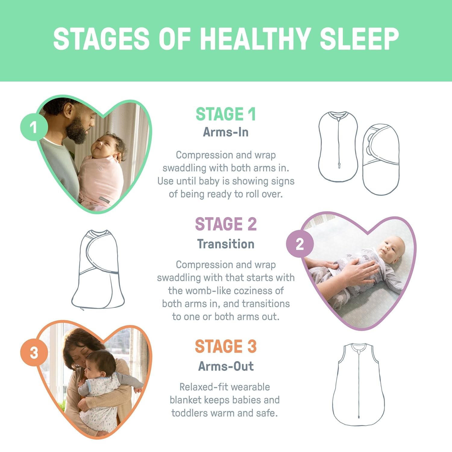 image:imageSwaddleMe by Ingenuity Comfort Pack Baby Swaddle Set Size 03 Months 514 Pounds SwaddleMe Pod Original Swaddle Night Sack 3pk Koala TreesDino 3pack