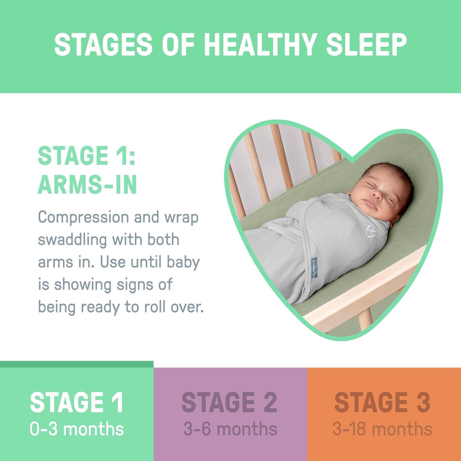 image:imageSwaddleMe by Ingenuity Comfort Pack Baby Swaddle Set Size 03 Months 514 Pounds SwaddleMe Pod Original Swaddle Night Sack 3pk Koala TreesDino 3pack
