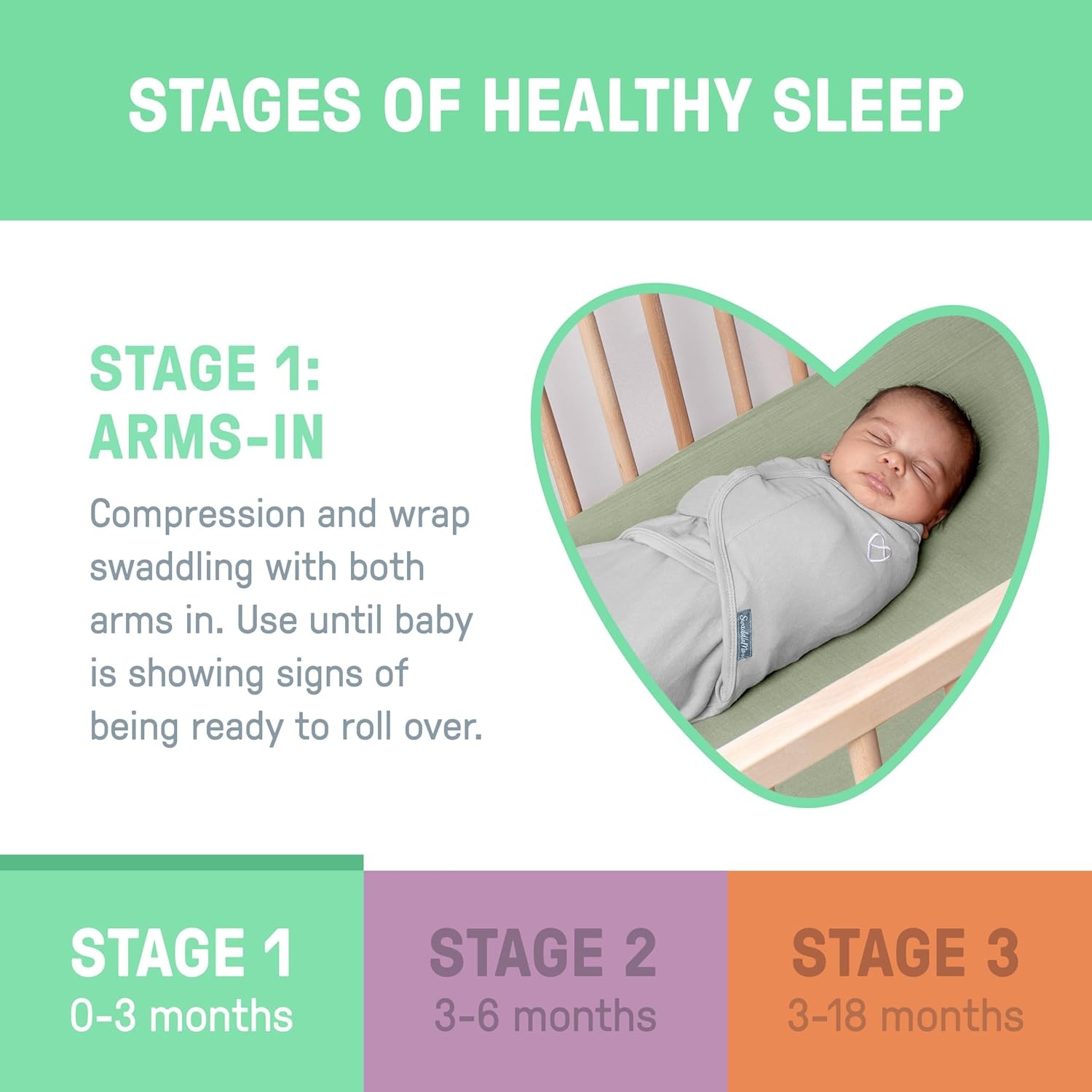 image:imageSwaddleMe by Ingenuity Comfort Pack Baby Swaddle Set Size 03 Months 514 Pounds SwaddleMe Pod Original Swaddle Night Sack 3pk Koala TreesPeekaboo Slot 2pack