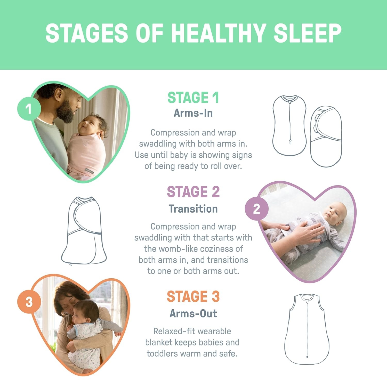 image:imageSwaddleMe by Ingenuity Comfort Pack Baby Swaddle Set Size 03 Months 514 Pounds SwaddleMe Pod Original Swaddle Night Sack 3pk Koala TreesTropical Dino 2pack