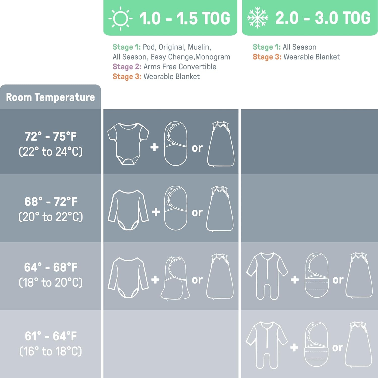 image:imageSwaddleMe by Ingenuity Comfort Pack Baby Swaddle Set Size 03 Months 514 Pounds SwaddleMe Pod Original Swaddle Night Sack 3pk Koala TreesTropical Dino 2pack